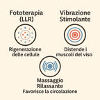LUMINA SKIN - Effetto lifting naturale per una pelle più fresca e naturale.